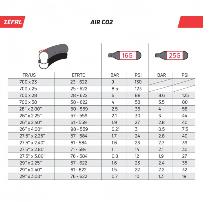 Cartouche ZEFAL CO2 16g